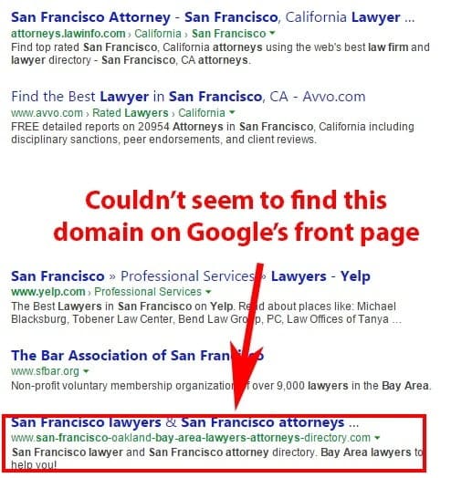 Google search results page for 'San Francisco lawyers with the text Couldn't seem to find this domain on Google's front page in red and an arrow pointing to the last result. The highlighted result is for a domain not appearing on the front page, contrasting other top search results from sites like attorneys.lawinfo.com, avvo.com, yelp.com, and sfbar.org.